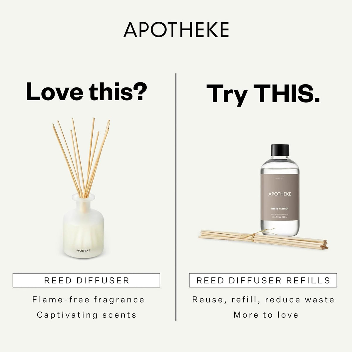 Apotheke Luxury Scented Reed Diffuser for Home | 6.7 Fl Oz